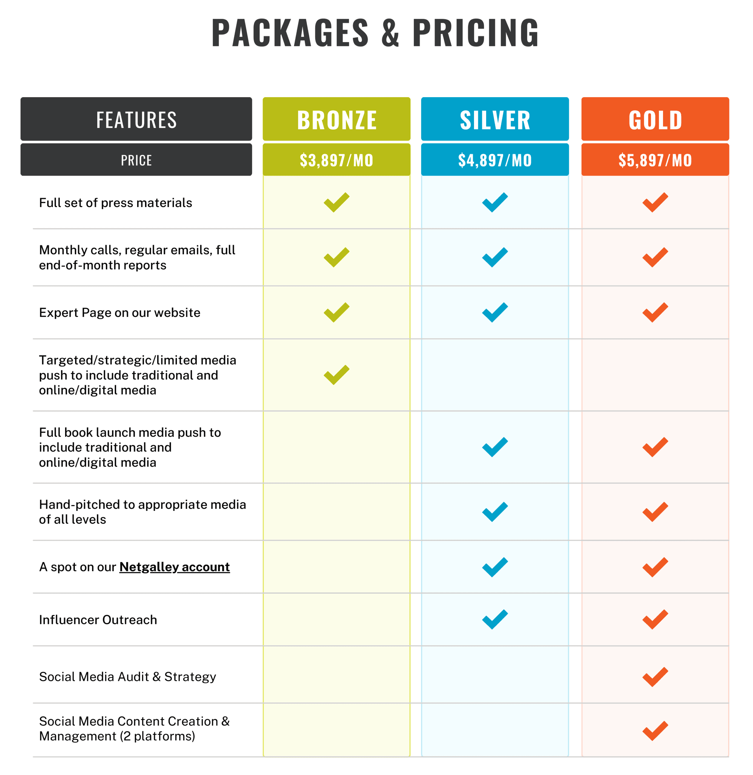 Chart of full campaign packages and prices with features.